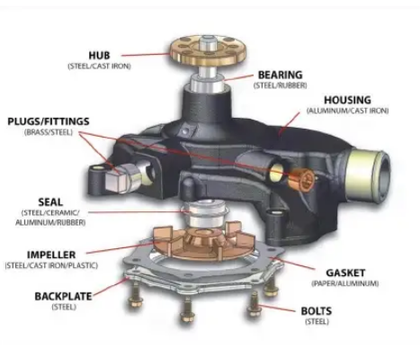 16 Komponen Pompa Air dan Fungsinya Secara Umum - Rumah Diesel