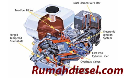  Mesin  Diesel  Honda Archives Rumahdiesel