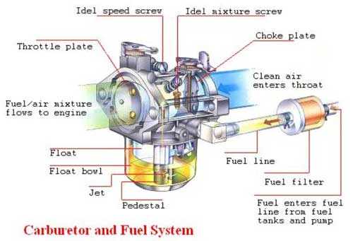 Beberapa Masalah Mesin Diesel Engine