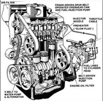 Fungsi Karburator Mesin Diesel Engine