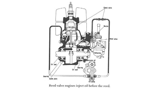 Fungsi Klep Atau Valve Pada Mesin Diesel Yang Jarang Orang Tahu