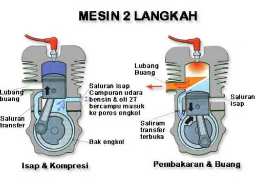 Bagaimana Cara Kerja Mesin Diesel 2 Tak