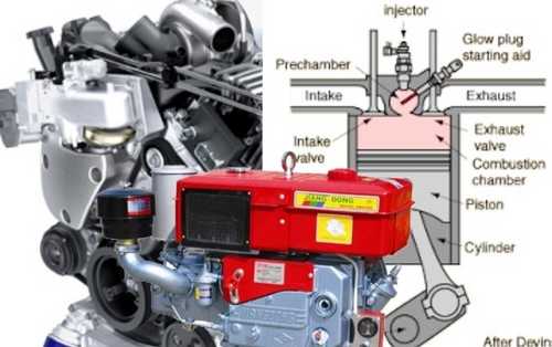 Cara Kerja Mesin Diesel 2 Tak dan 4 Tak Rumah Diesel 